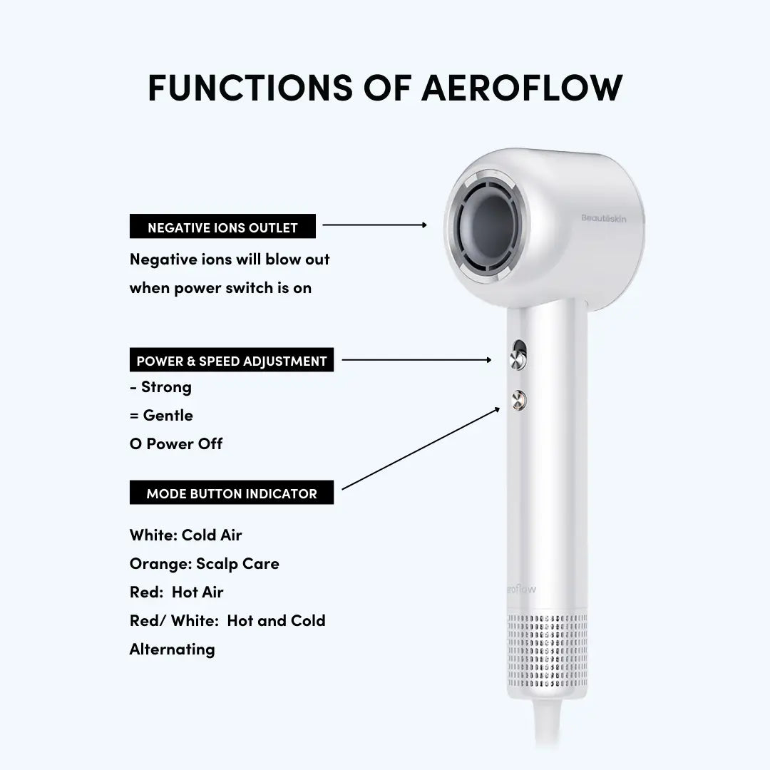 Beauteskin Aeroflow